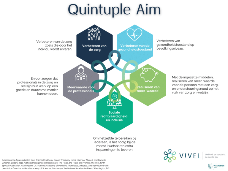 Quintuple Aim